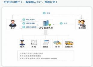 意大利玛泰空压机 进出口代理_机械及行业设备_世界工厂网
