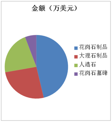 解读 2024年中国石材机械工具进出口数据